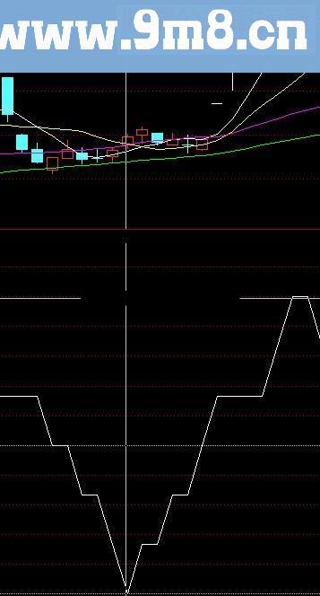 波段必杀技附图和详细用法说明