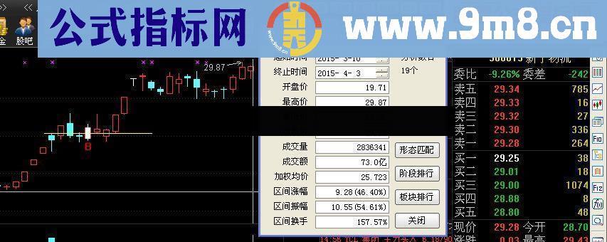 突破大阴棒(一壶清茶版)
