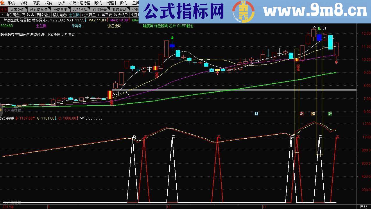 通达信超级短赚指标副图贴图