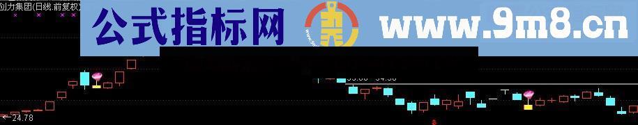 通达信又一锤子 大智2015再版 主图 幅图 选股 源码 冷妞妞