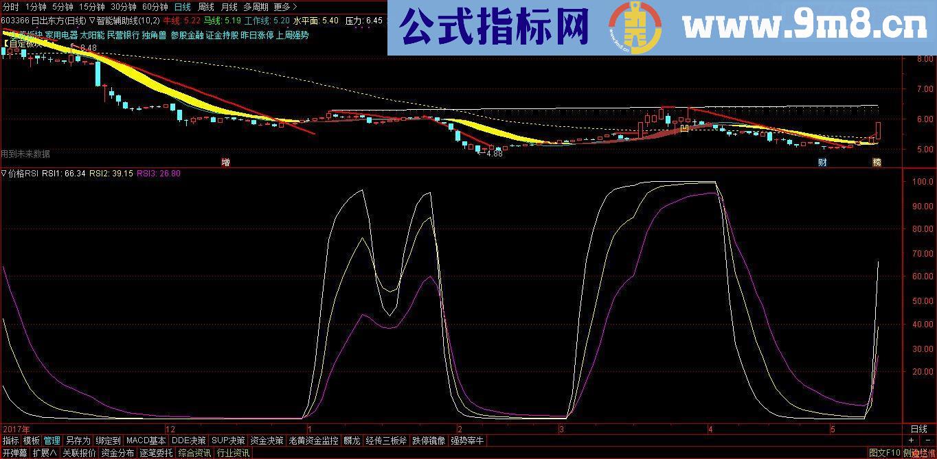 通达信价格RSI副图提供一个自用指标（自己体会）