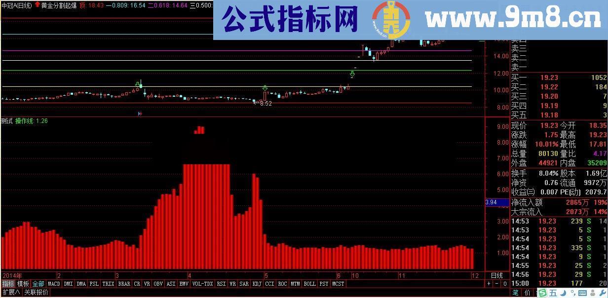 筹码参考幅图指标 源码