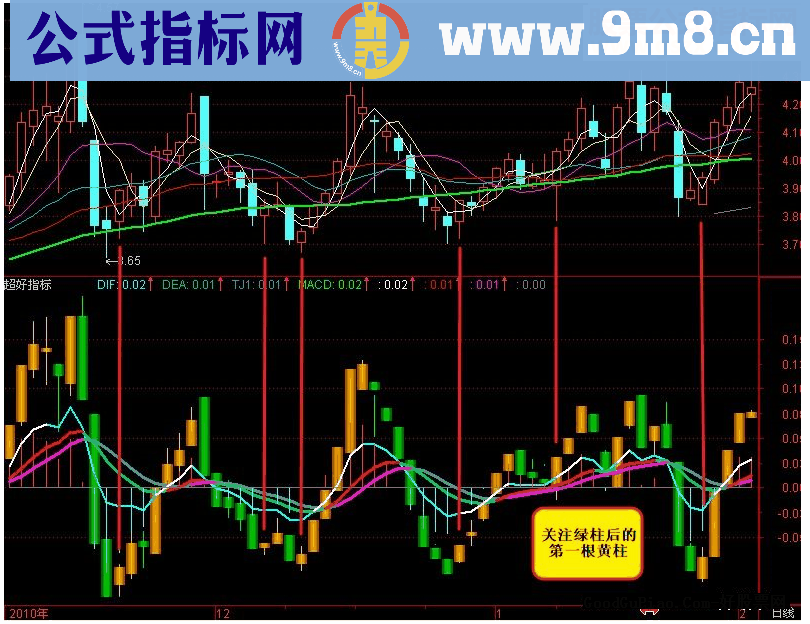 通达信 超好指标源码副图