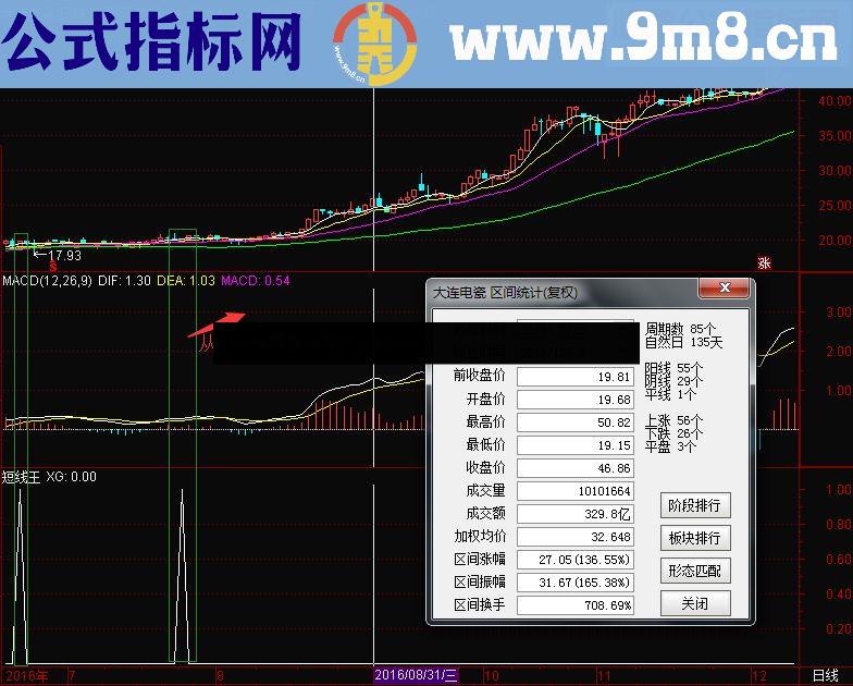 通达信短线王 副图/选股源码 贴图 无未来
