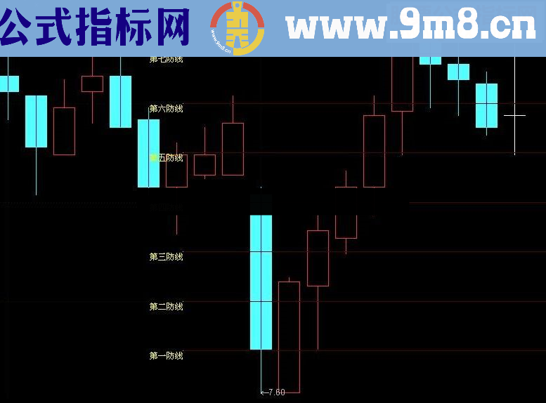 通达信在第一防线下介入，大部分不会被套（代码、图）