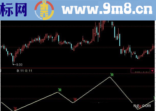 同花顺鬼谷神算源码副图