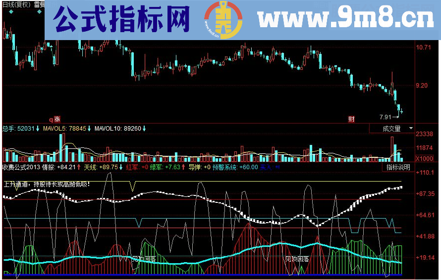 同花顺收费公式副图源码
