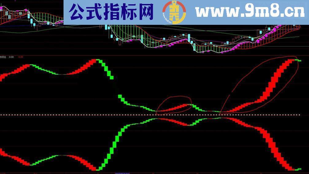 波段操作、趋势为王、会买是徒弟 会卖才是师父