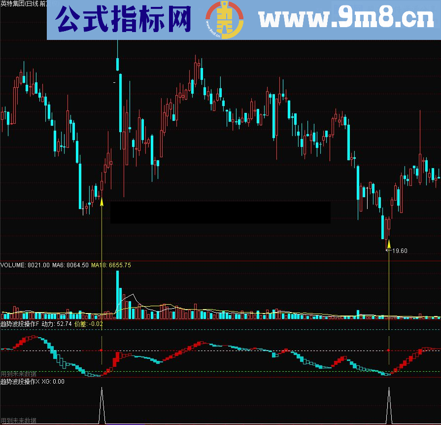 通达信趋势波段操作（源码 副图/选股贴图）
