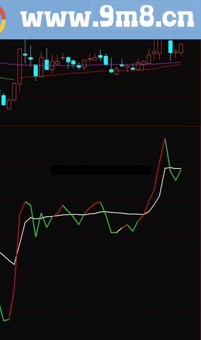 通达信看色短线操盘源码附图