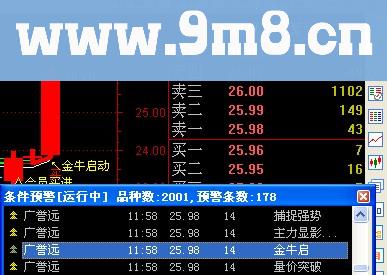 金牛启动源码副图