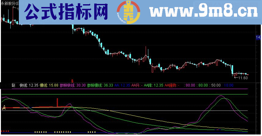 通达信神秘超准买点副图指标源码