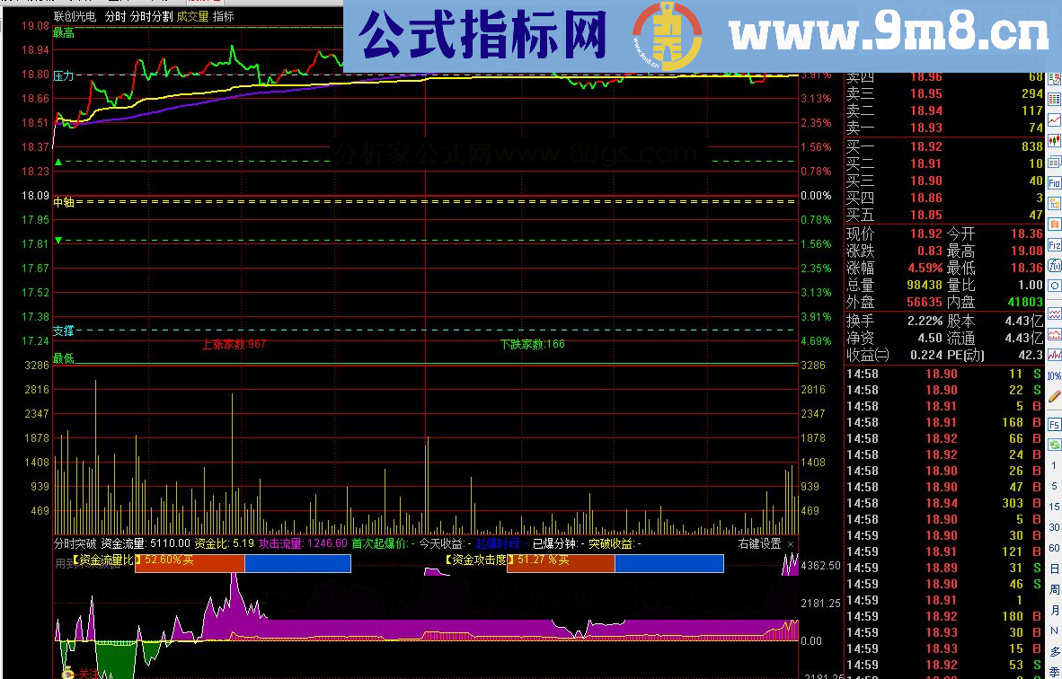 通达信分时突破源码副图