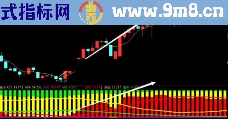 通达信“筹码博弈”灭庄家指标公式