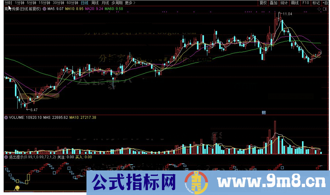 通达信进出提示公式源码K线图