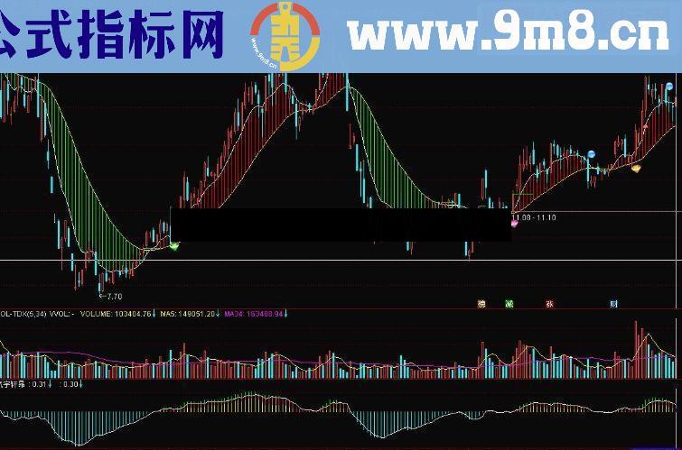 刀小推荐之二 交易机器人,气宇轩昂!