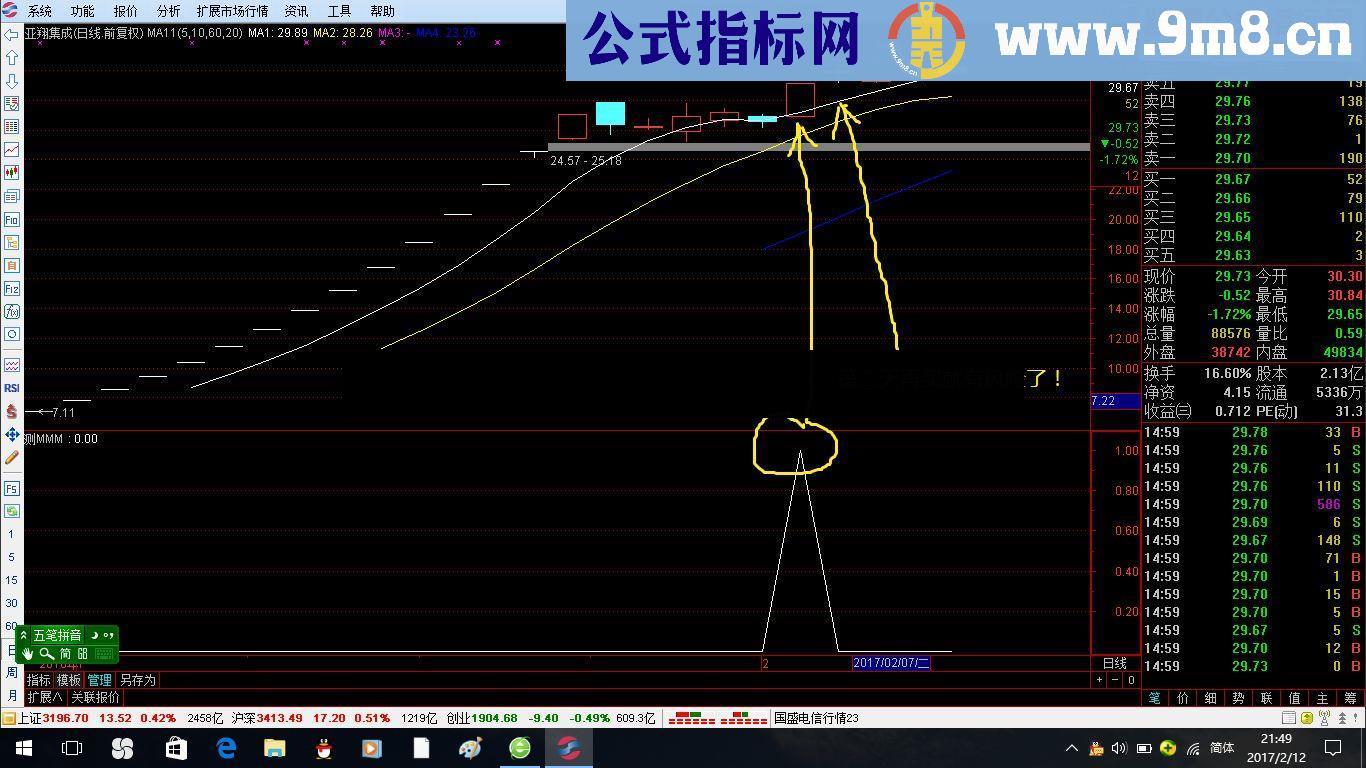 盘后选涨停股研究帖子!