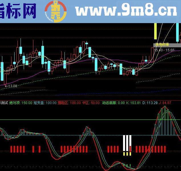 通达信庄家手术刀指标公式源码附图