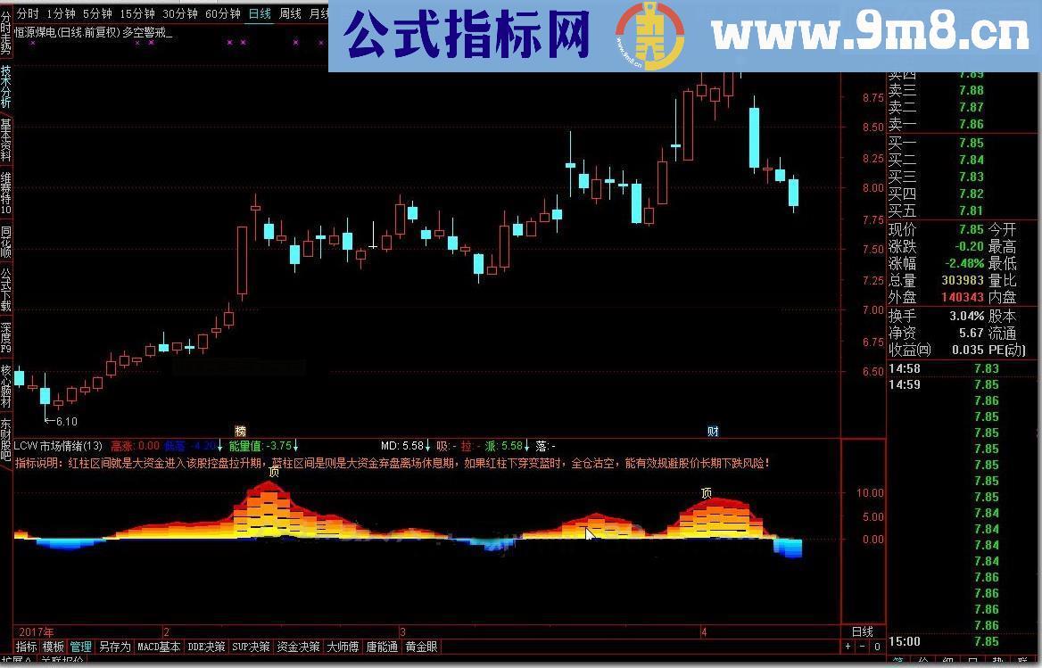 通达信LCW市场情绪源码附图