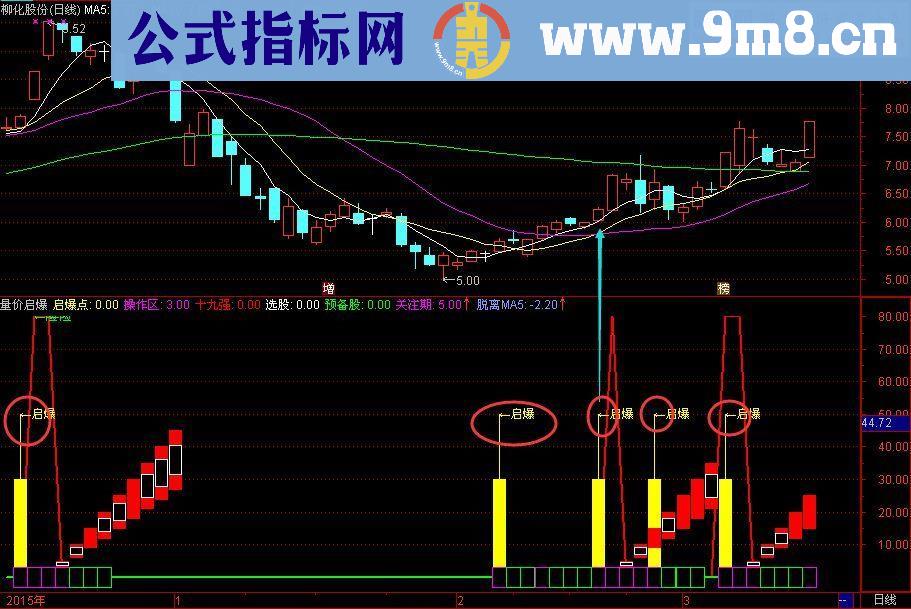 通达信莉波量价启爆副图源码