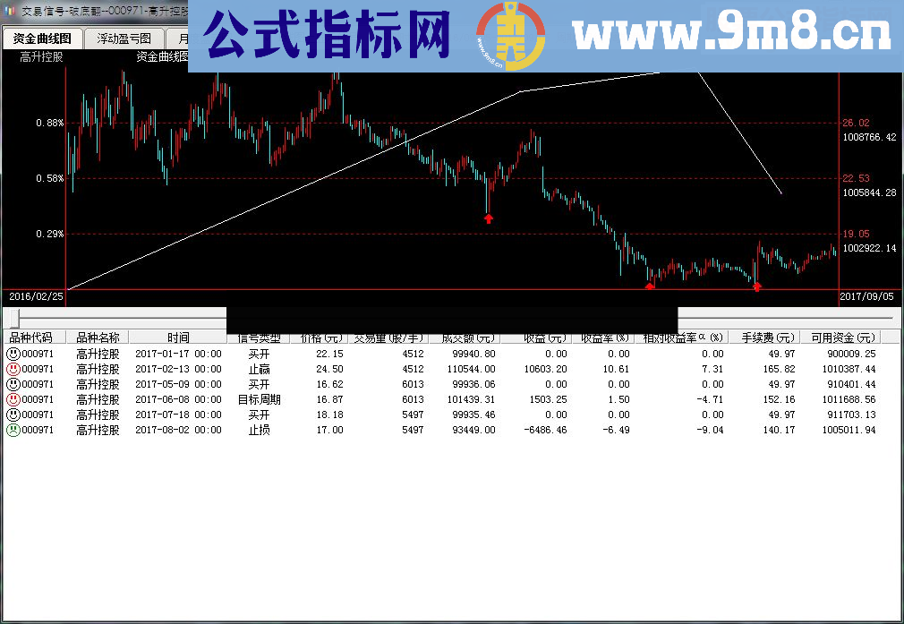 通达信【抄底指标】破底翻指标南川简易编译分享