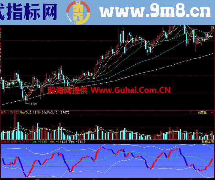 同花顺侃布林副图指标