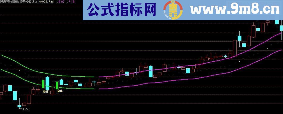 通达信顺势操盘通道（源码主图 贴图）无未来