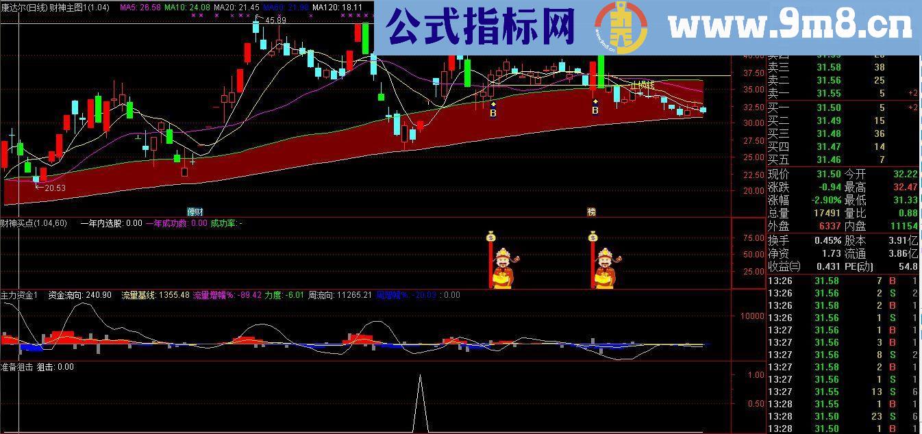 通达信狙击副图指标
