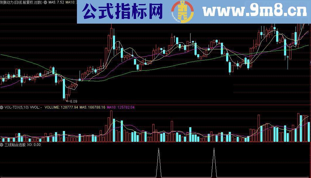 通达信指标按名责实源码