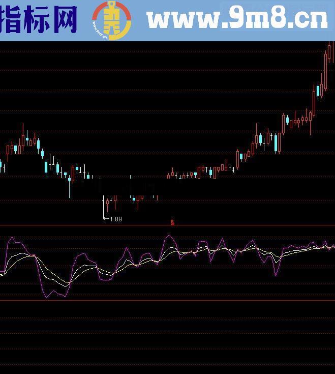 通达信突破提示時發出預警指标公式