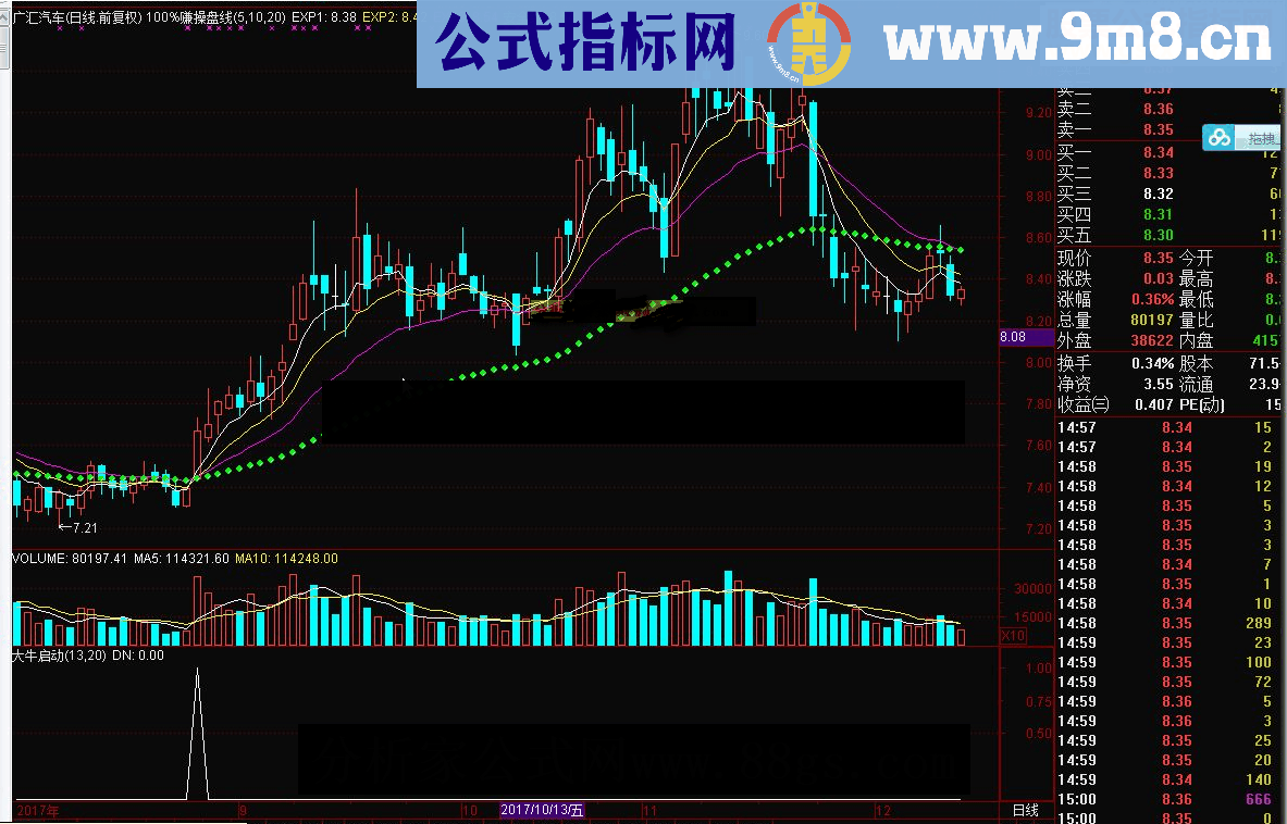 通达信钻石指标 大牛启动源码副图