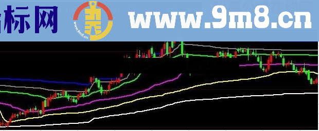 股价定位(主力底仓建仓)