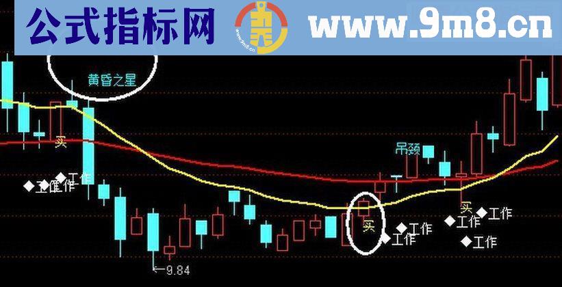 同花顺一阳穿四线副图指标