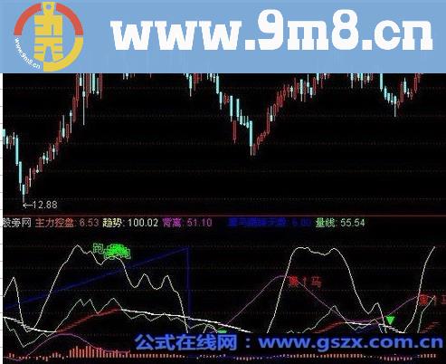 通达信真假黑马指标公式