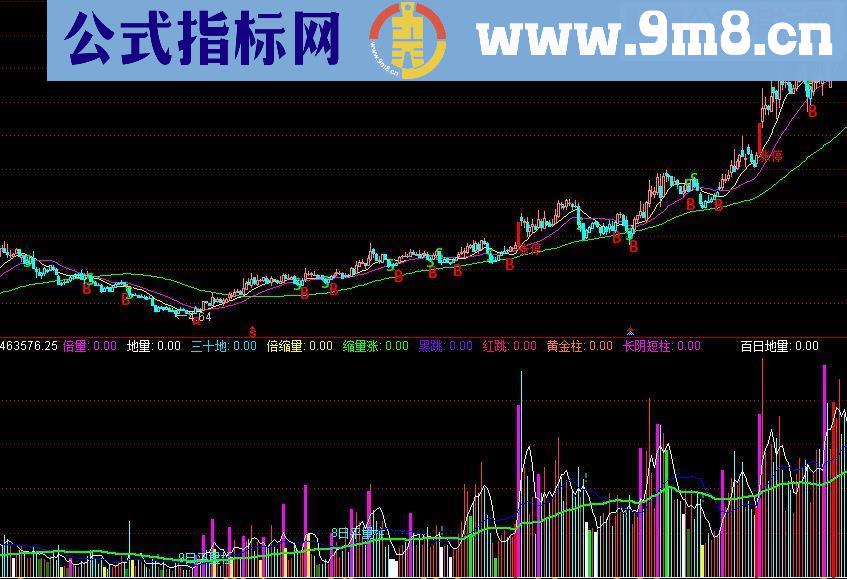 通达信超前红柱量源码副图