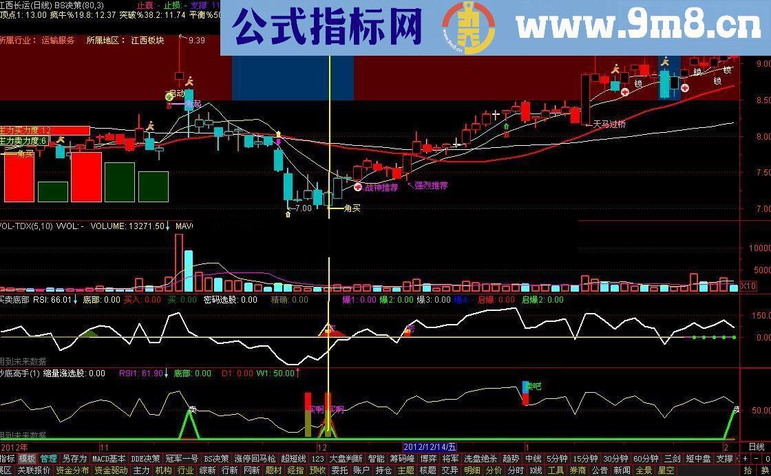 实战抄底精品公式 超级准确