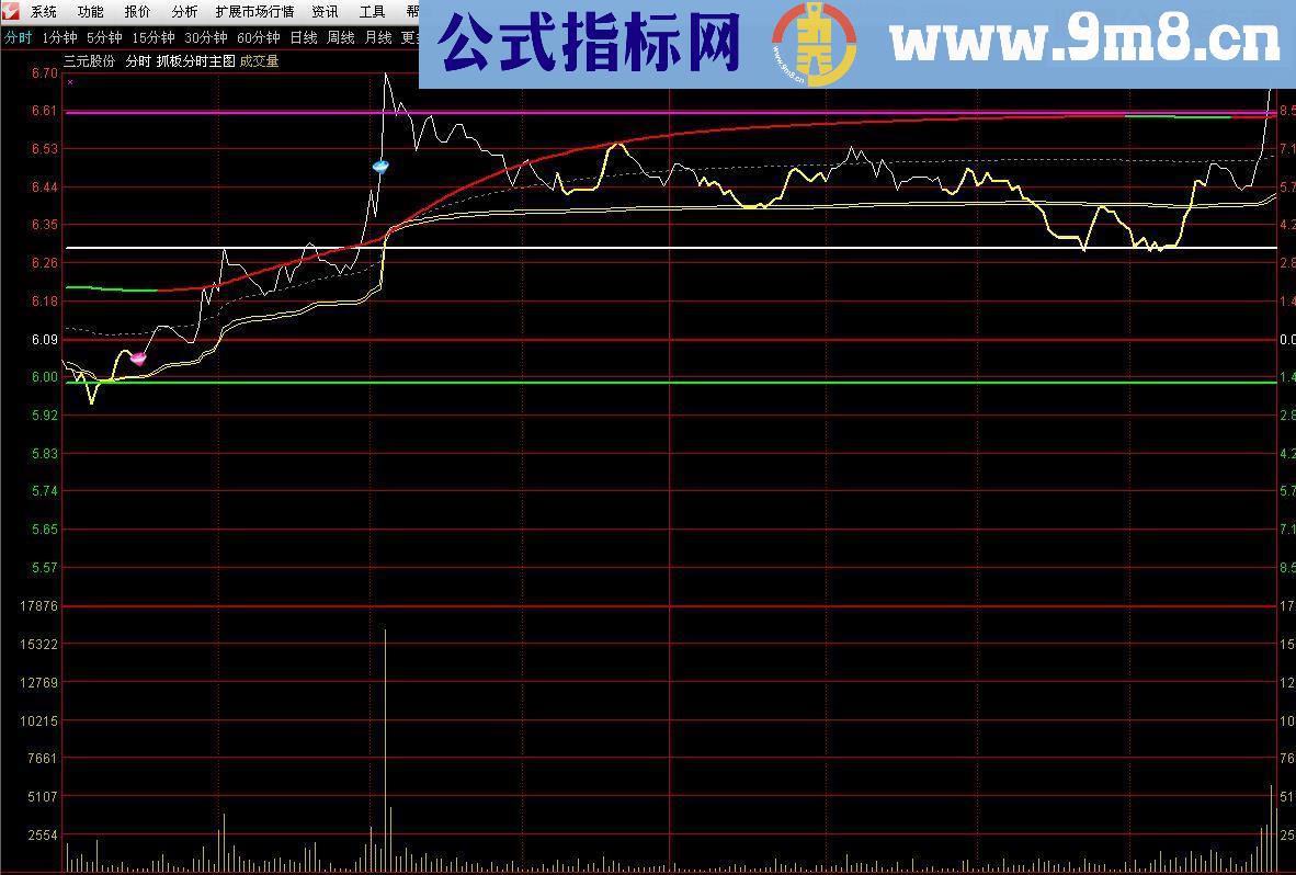 通达信打造最靠谱真实的智能分时指标公式