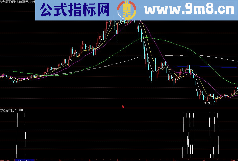 牛市用抄底指标，胜率98.98% 波段前底副图/选股指标