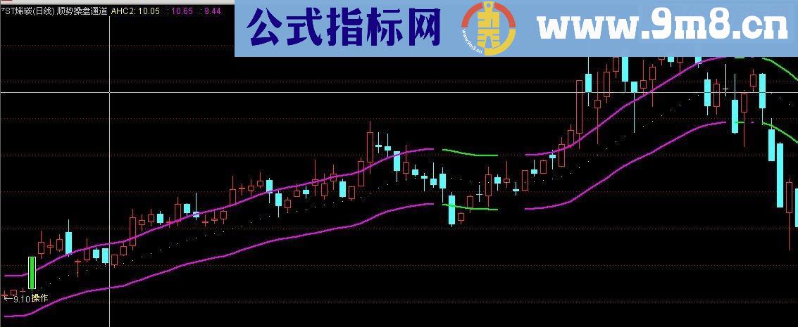 通达信顺势操盘通道（源码主图 贴图）无未来
