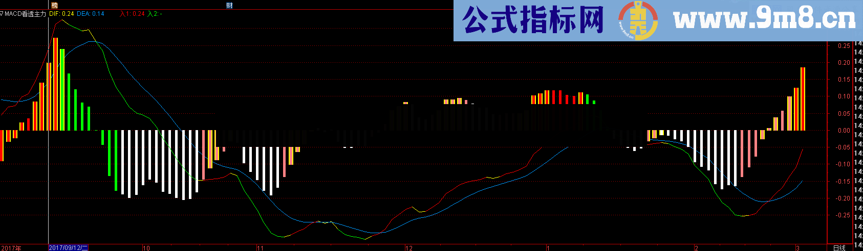 MACD看透主力幅图公 源码