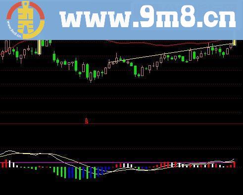 通达信简单明了的MACD(指标副图贴图)