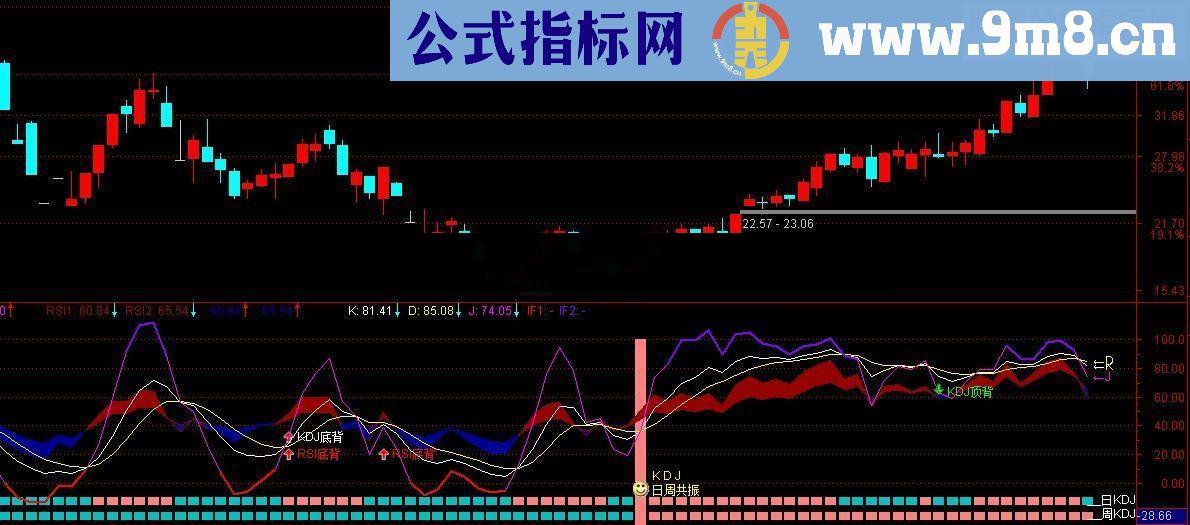 超买超卖更清晰KDJ叠加RSI源码说明