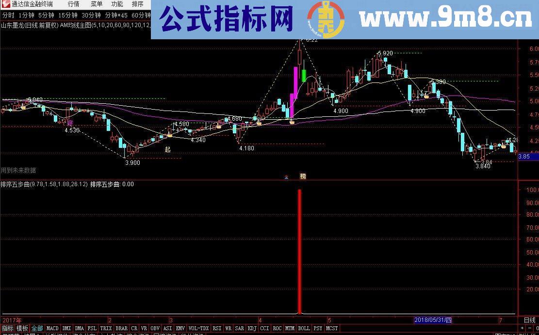 通达信选股五步曲抓涨停指标副图/选股贴图)