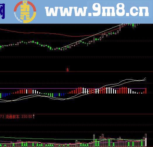 通达信简单明了的MACD(指标副图贴图)