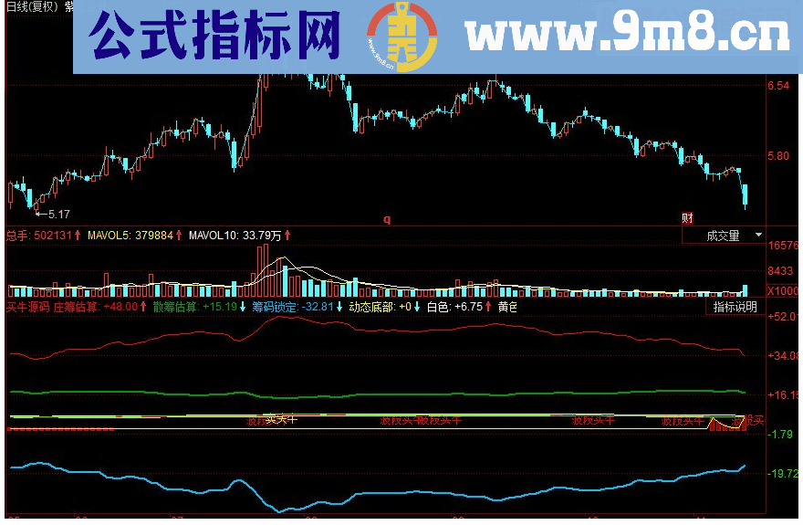 同花顺买牛副图源码