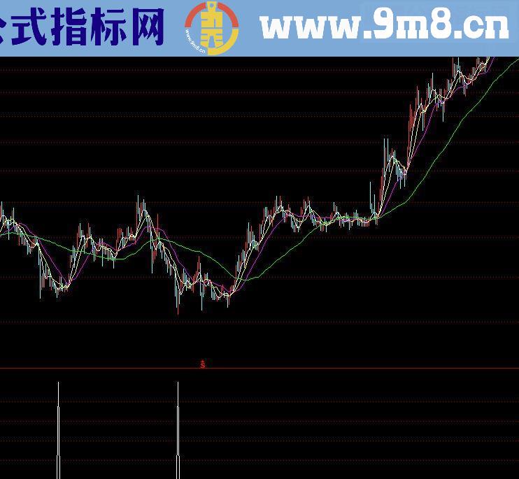 通达信开疆辟土源码副图