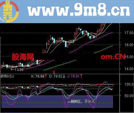 通达信获利KDJ公式 老张实战小公式(3)