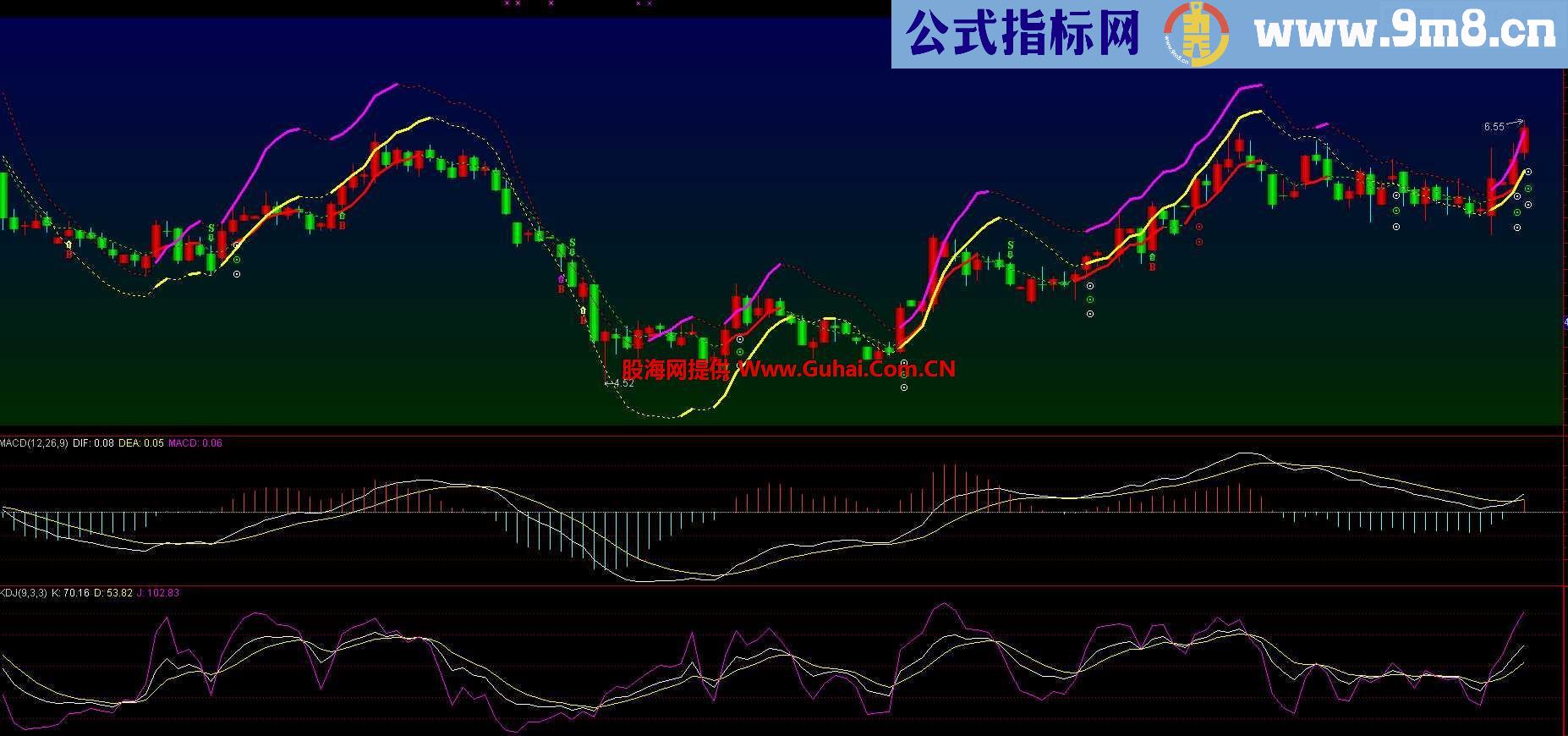 通达信三鼓齐鸣主图选股 源码