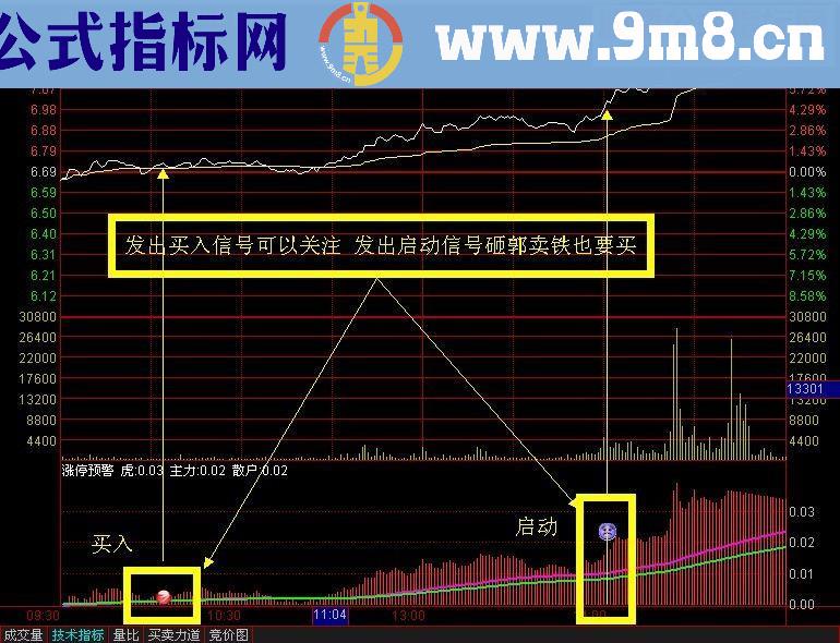 通达信分时图涨停（指标分时副图贴图）