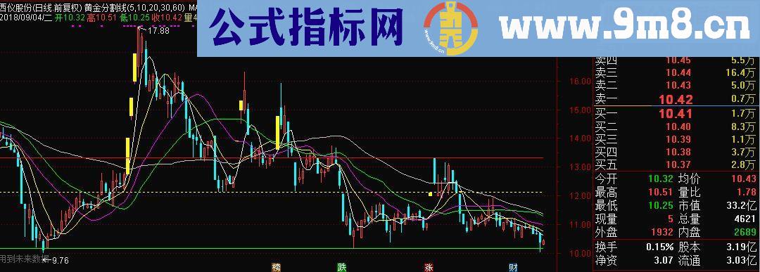 通达信最厉害的黄金分割线主图指标源码 